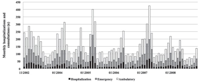 Figure 1)