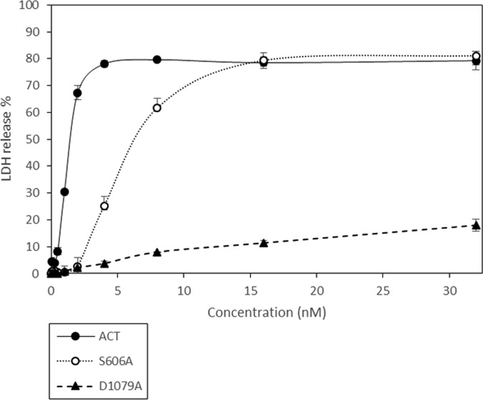 Fig. 8.