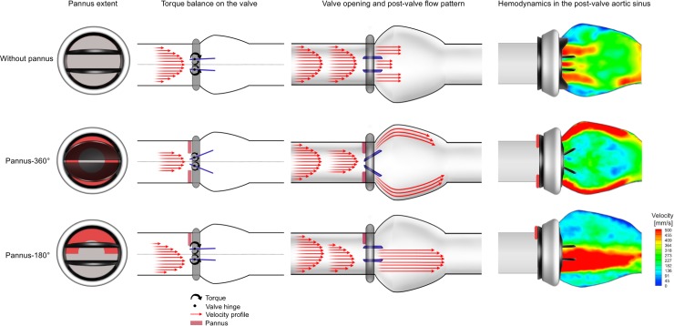 Fig 11