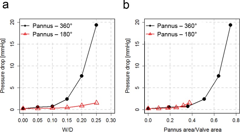 Fig 10