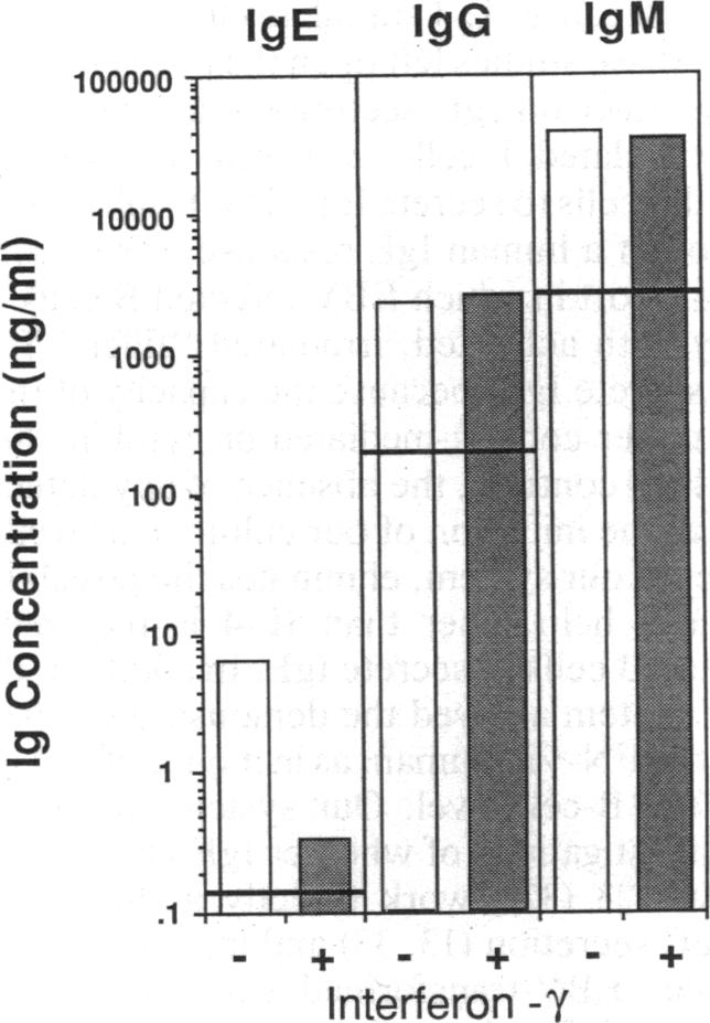 graphic file with name pnas00281-0376-a.jpg