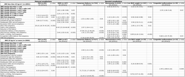 Table III.