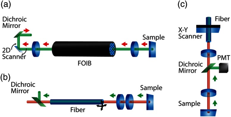 Fig. 2