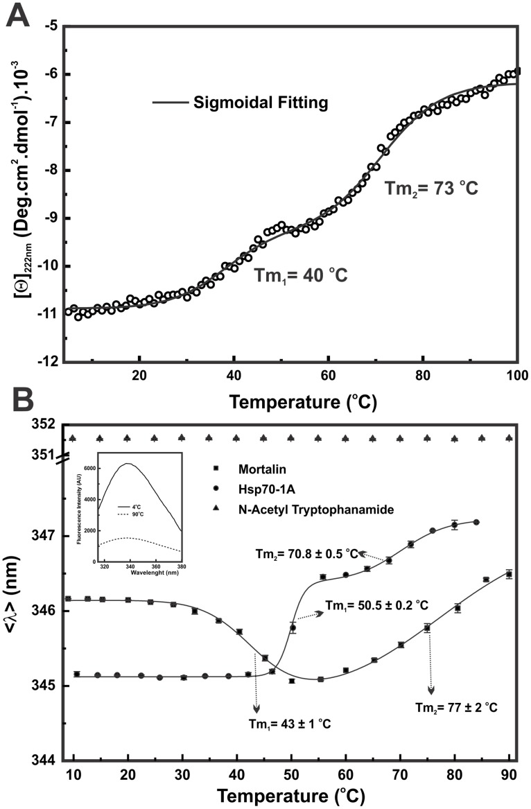 Fig 8