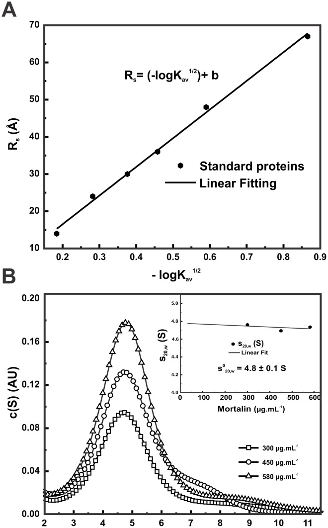 Fig 3