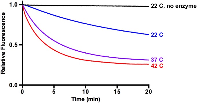 Fig. S4.