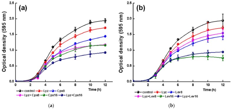 Figure 10