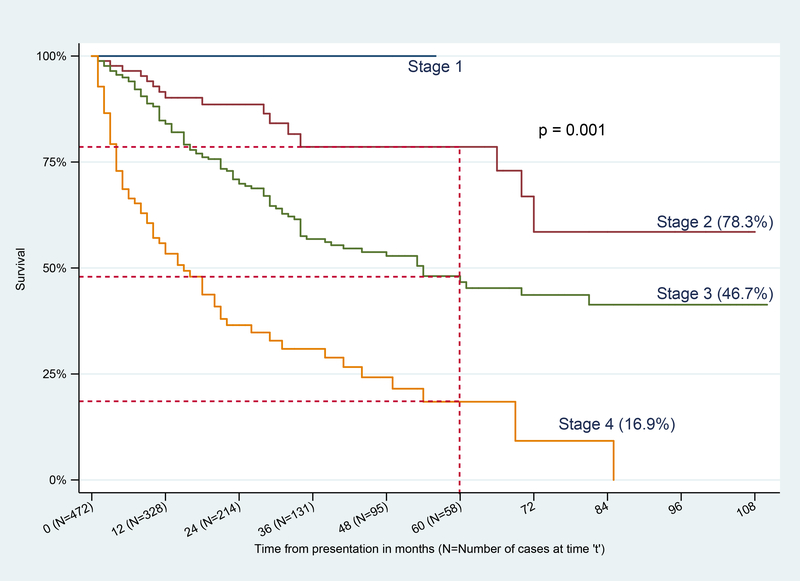 Figure 2: