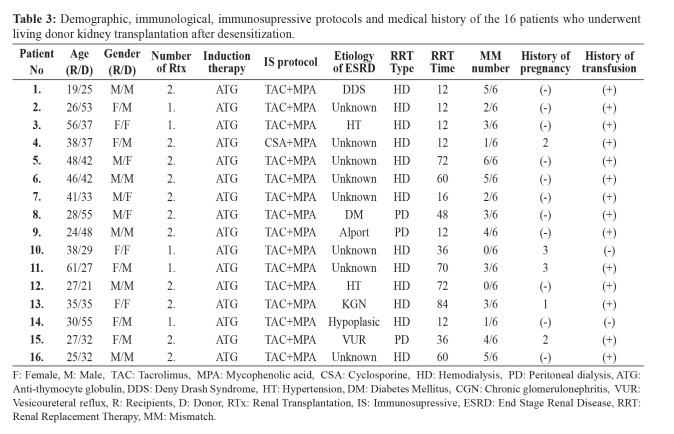 graphic file with name hippokratia-24-185-i0001.jpg