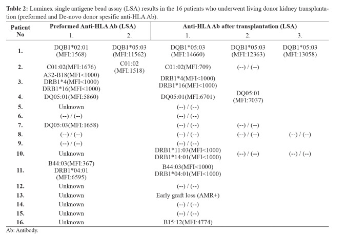 graphic file with name hippokratia-24-184-i0001.jpg