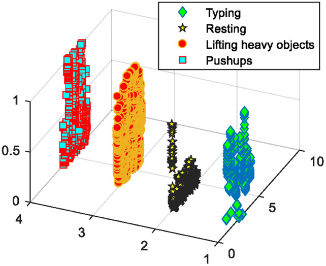 Figure 9