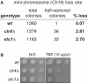 Figure S1
