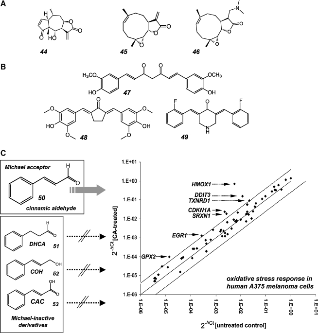 FIG. 8.