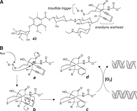 FIG. 7.