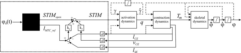 Fig. 3.