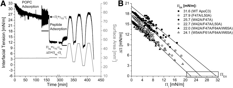 Fig. 4.