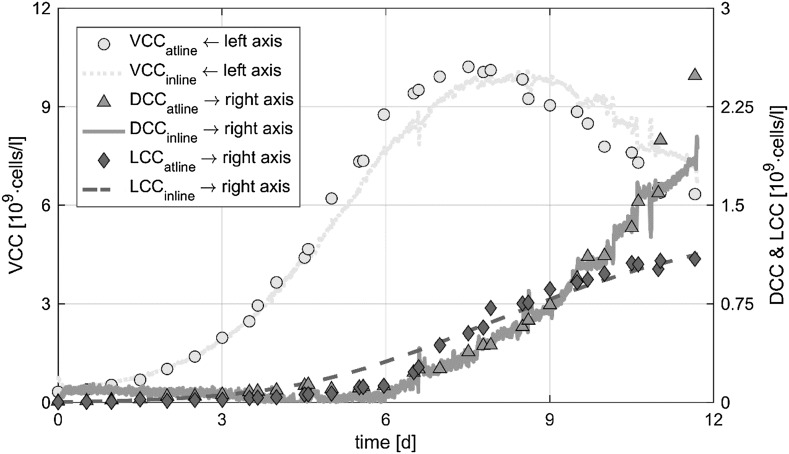 Fig. 4