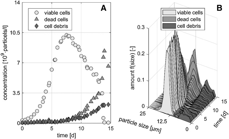 Fig. 2