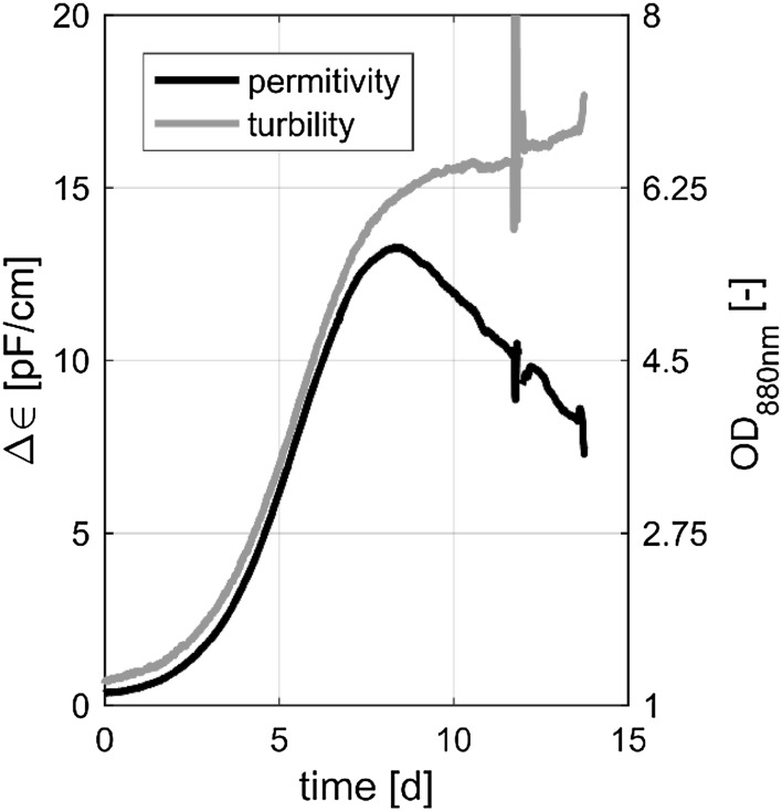 Fig. 1