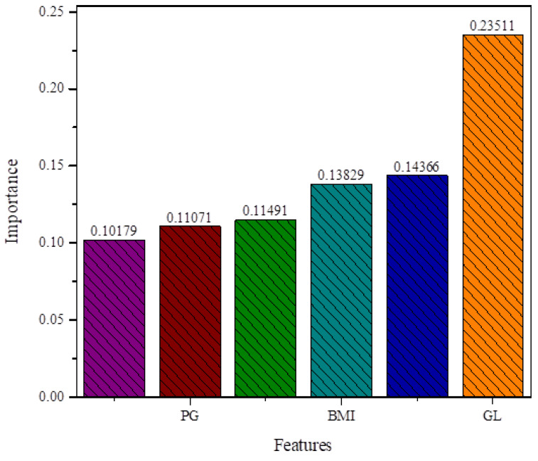 Figure 5