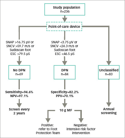 Figure 1: