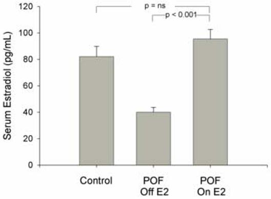 Figure 1A