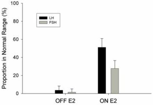 Figure 1 B