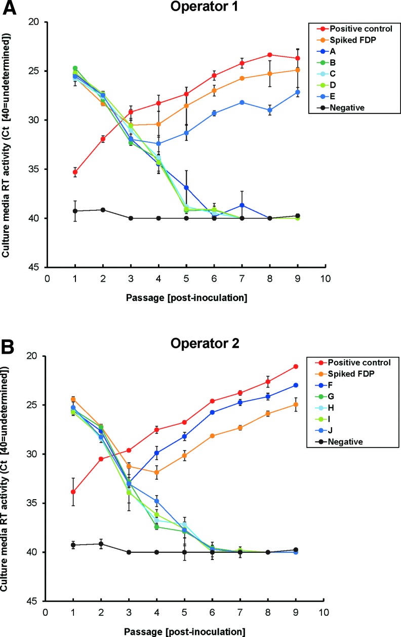 FIG. 7.