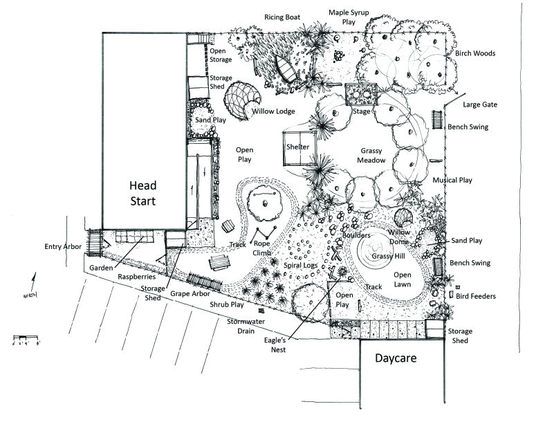 The playground, adjacent to a day care center and Head Start buildings, has areas for traditional activities, such as a willow lodge, and a ricing canoe.