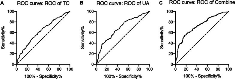 Fig. 1