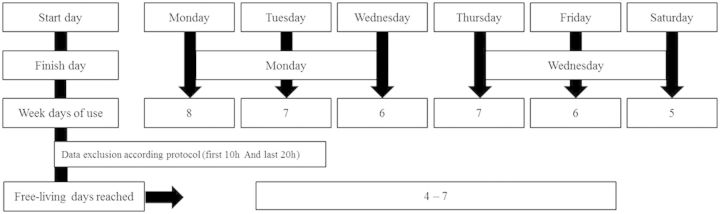 Figure 1.