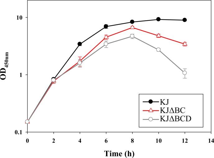 Fig 6