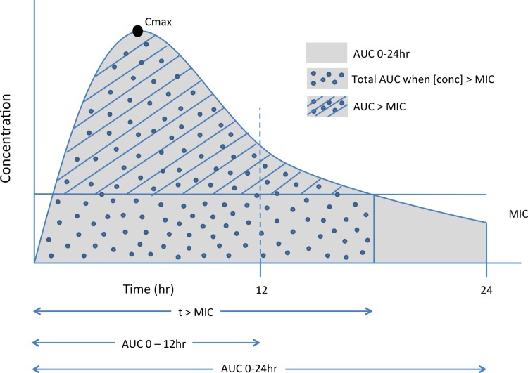 Fig. 3.