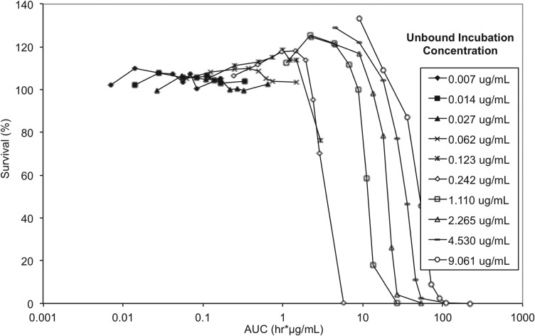 Fig. 8.