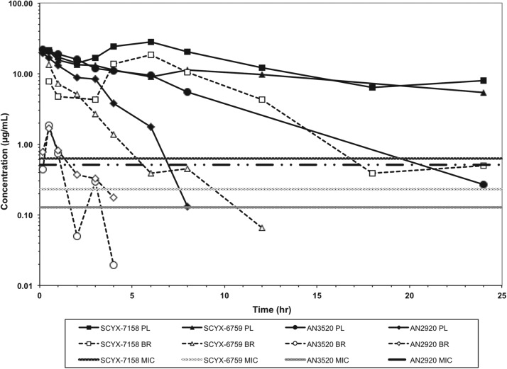 Fig. 4.