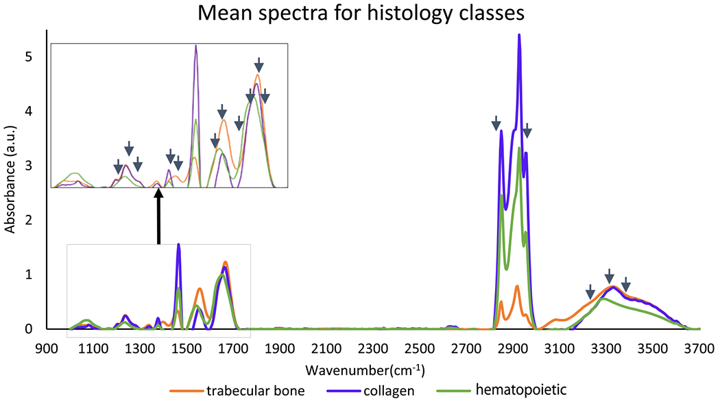 Figure 10.