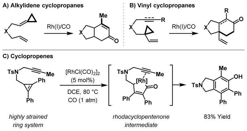 Scheme 9