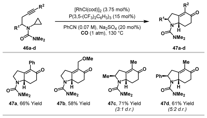 Scheme 14