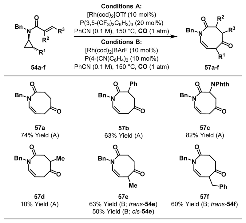 Scheme 21