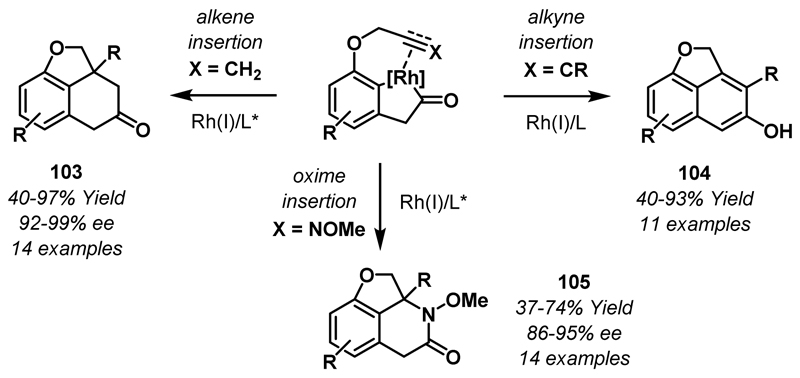 Scheme 31