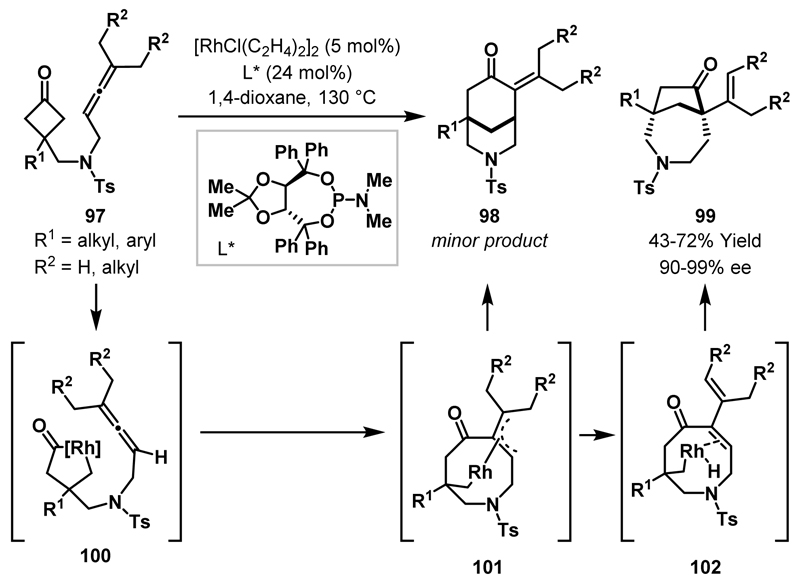 Scheme 30