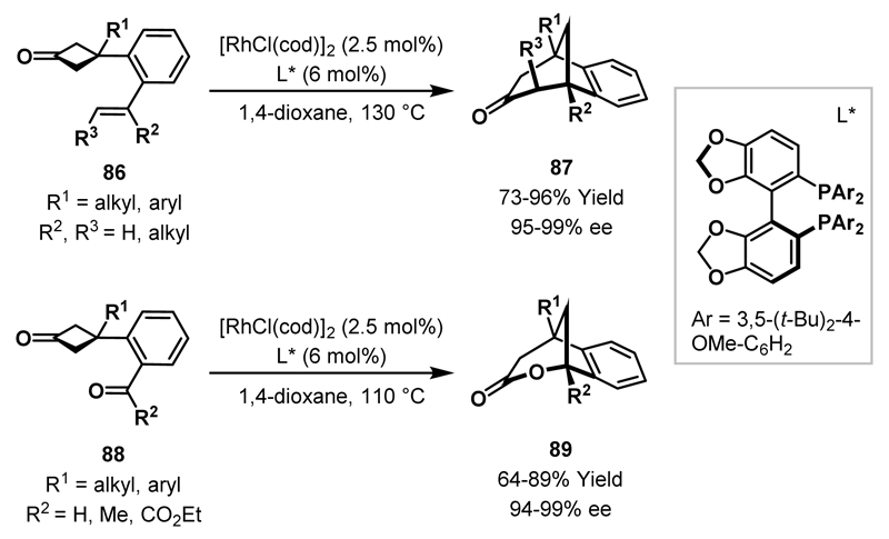 Scheme 27