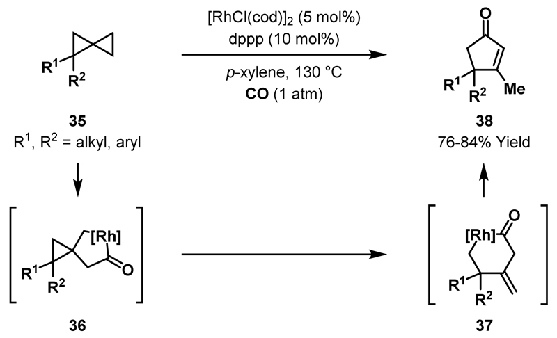 Scheme 11