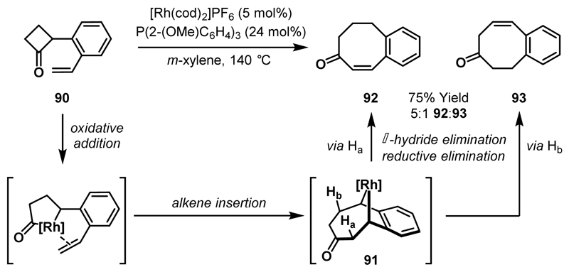 Scheme 28