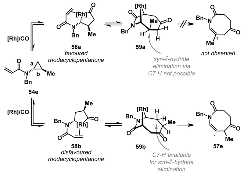 Scheme 22