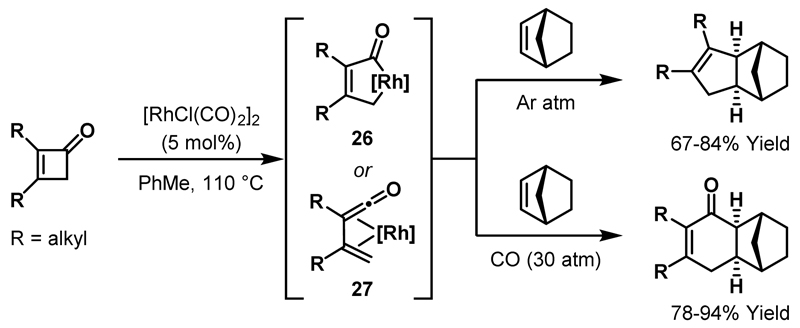 Scheme 7