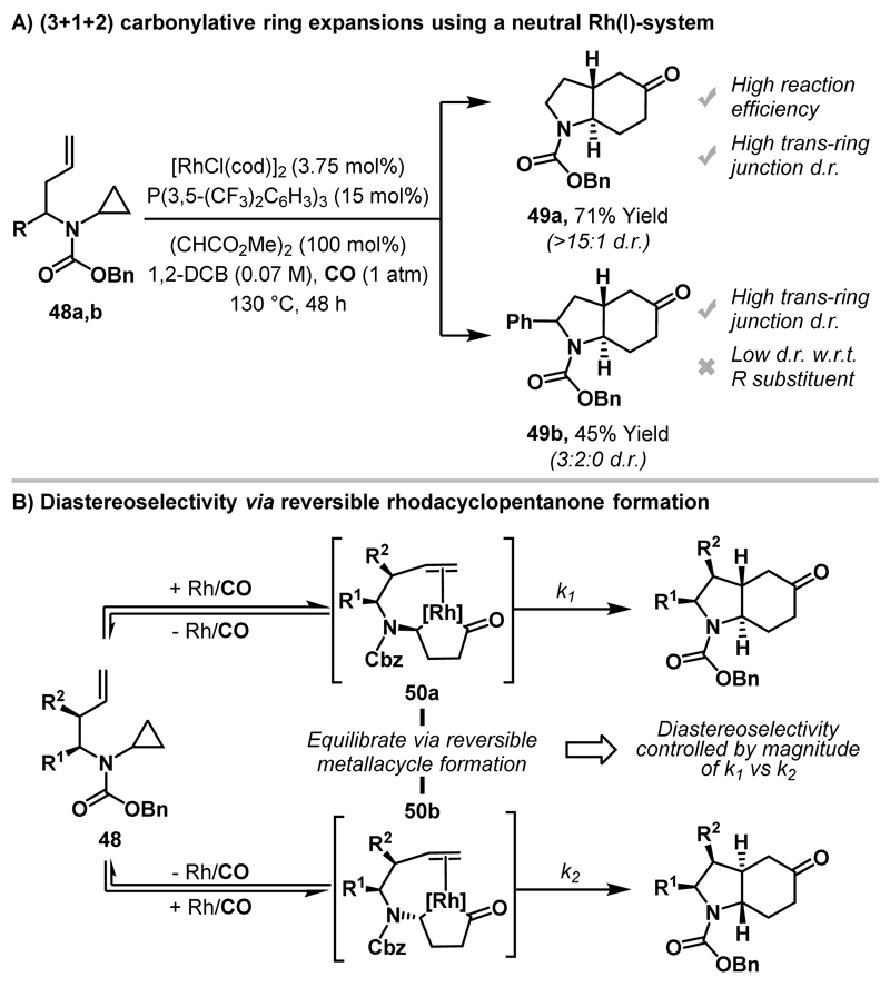 Scheme 16