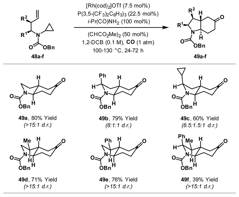 Scheme 17