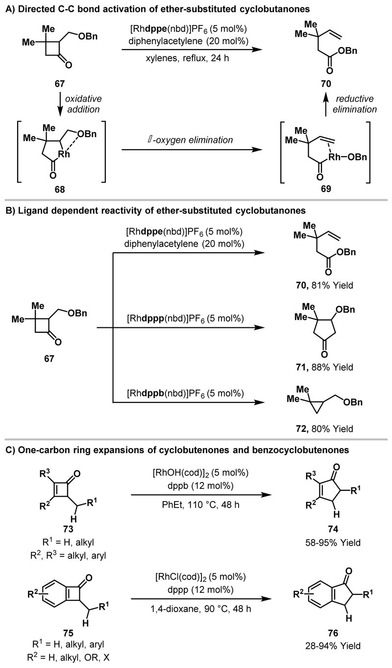 Scheme 24