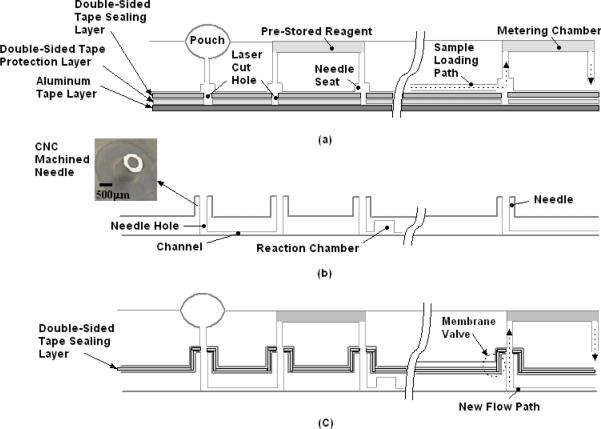 Fig. 3